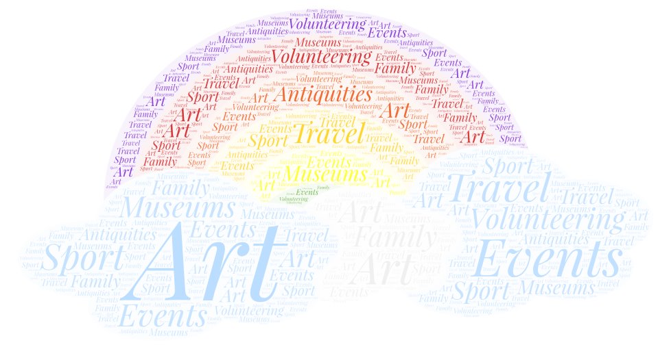 Rainbow list of all my stuff that makes my life awesome!